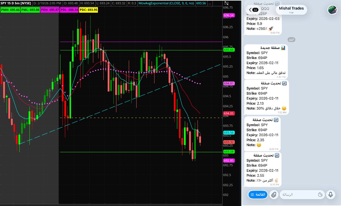 SH4US's tweet image. $SPY صفقة اليوم 😁