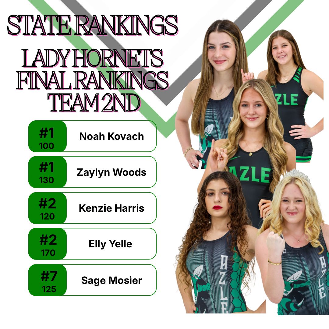 WrestlingAzle's tweet photo. ‼️RANKED. RESPECTED. READY. ‼️
Azle Wrestling shows up in the final Wrestling Texas rankings.
#HornetStyle #AzleWrestling #EarnedNotGiven https://t.co/Qr6FOZgQa5