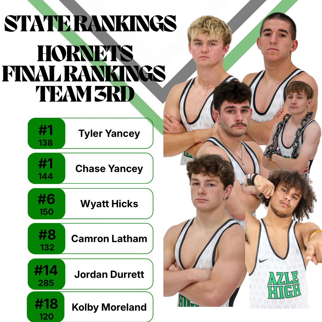 WrestlingAzle's tweet photo. ‼️RANKED. RESPECTED. READY. ‼️
Azle Wrestling shows up in the final Wrestling Texas rankings.
#HornetStyle #AzleWrestling #EarnedNotGiven https://t.co/Qr6FOZgQa5
