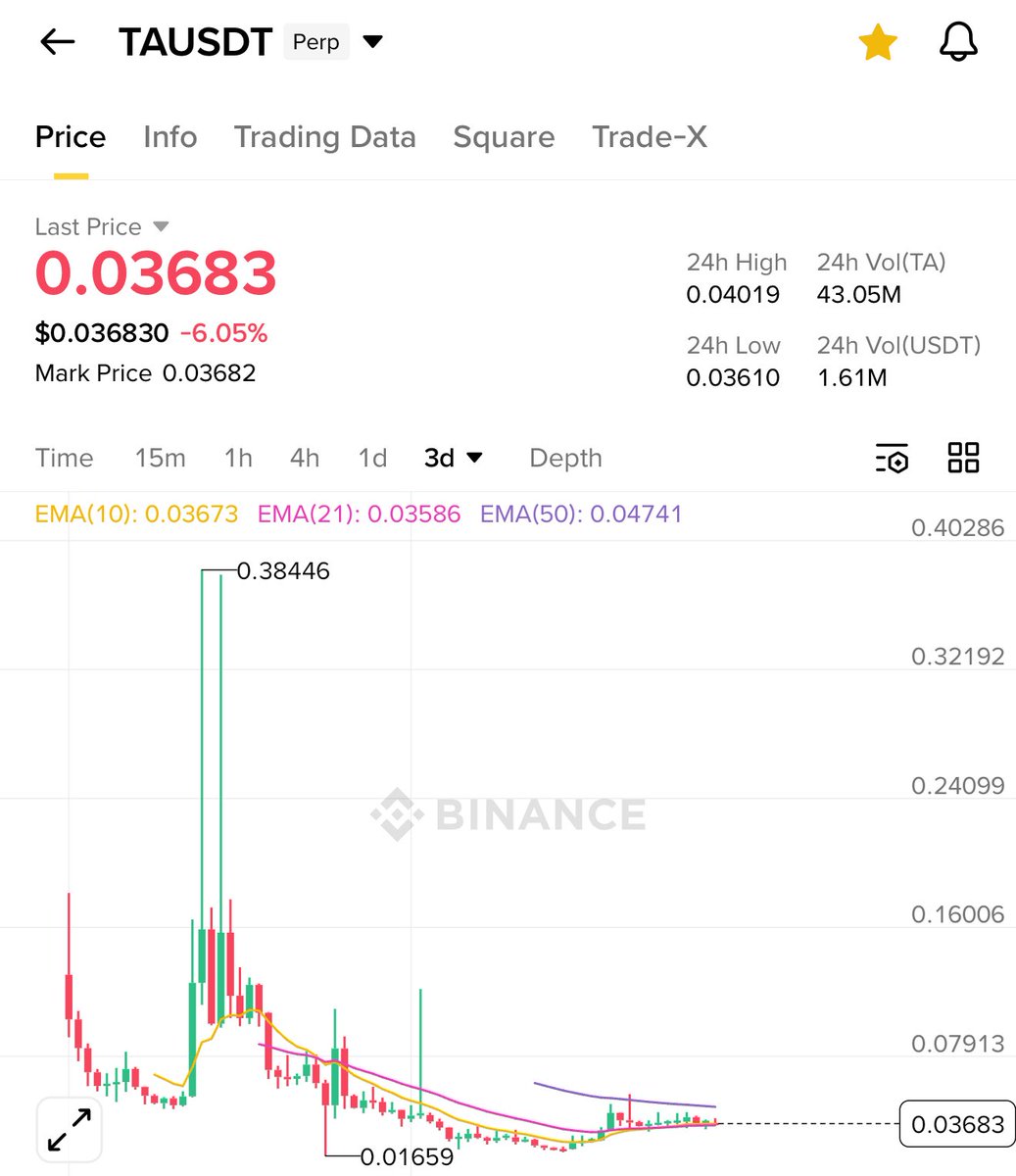 Crypto Bull 🐂 ( Until 5th Sep 2025 ) tweet media
