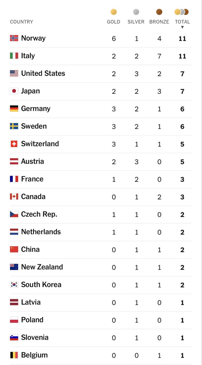Davis Plotnieks tweet media
