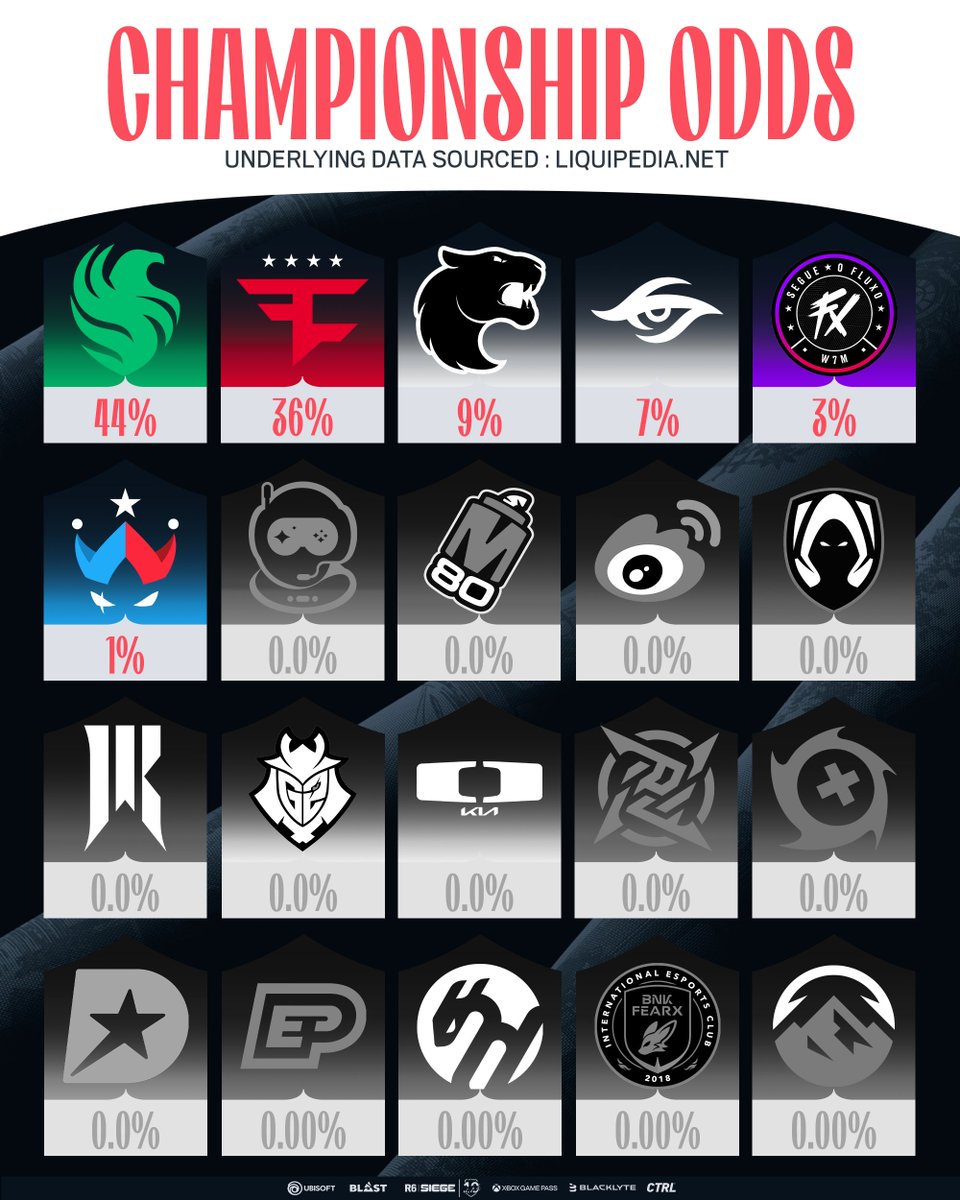 Rainbow Six Esports tweet media