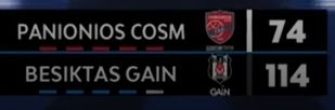 Beşiktaşımız, Panionios'u deplasmanda 74-114 mağlup ederek Avrupa Kupaları tarihinin en farklı deplasman galibiyetini elde etti (40 sayı). 

🥈 37 sayı, BG Göttingen 59-96, 2011/12
🥉 28 sayı, ZZ Leiden 58-86, 2011/12
🥉 28 sayı, BC Ooestende 49-77, 2017/18