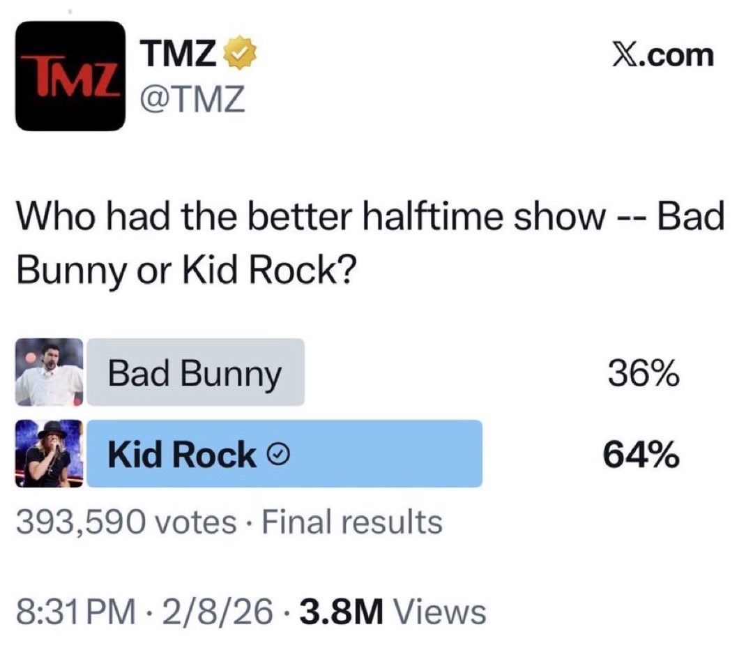 _PrinceCarlton_'s tweet image. 😂 TMZ thought their Super Bowl halftime poll pitting Bad Bunny vs. Kid Rock would be a slam dunk roast... instead, Kid Rock crushed it 64-70% in votes, and now everyone's clowning them for the epic backfire. 😂🤡 #SuperBowl #TMZ