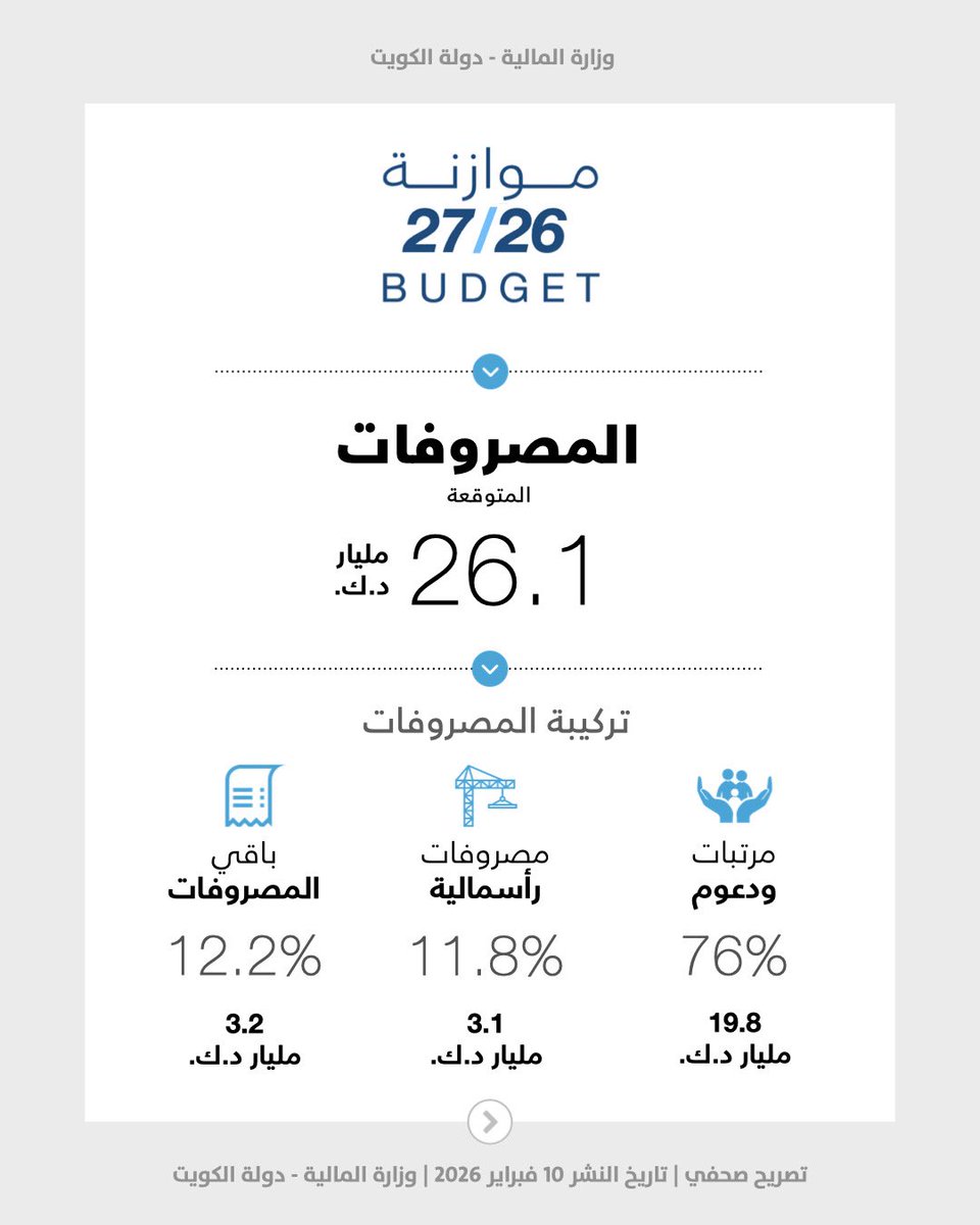 وزارة المالية - MOF tweet media
