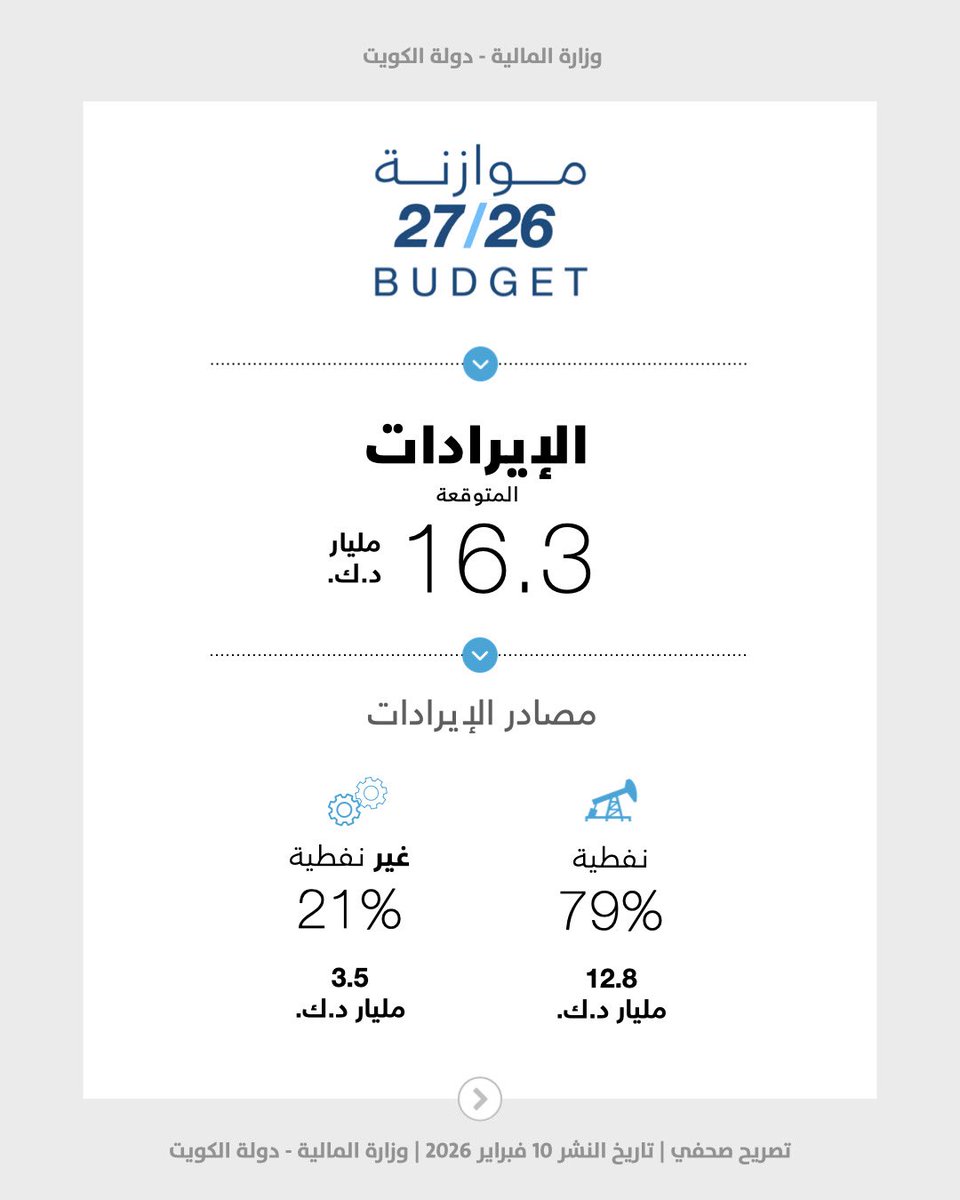 وزارة المالية - MOF tweet media