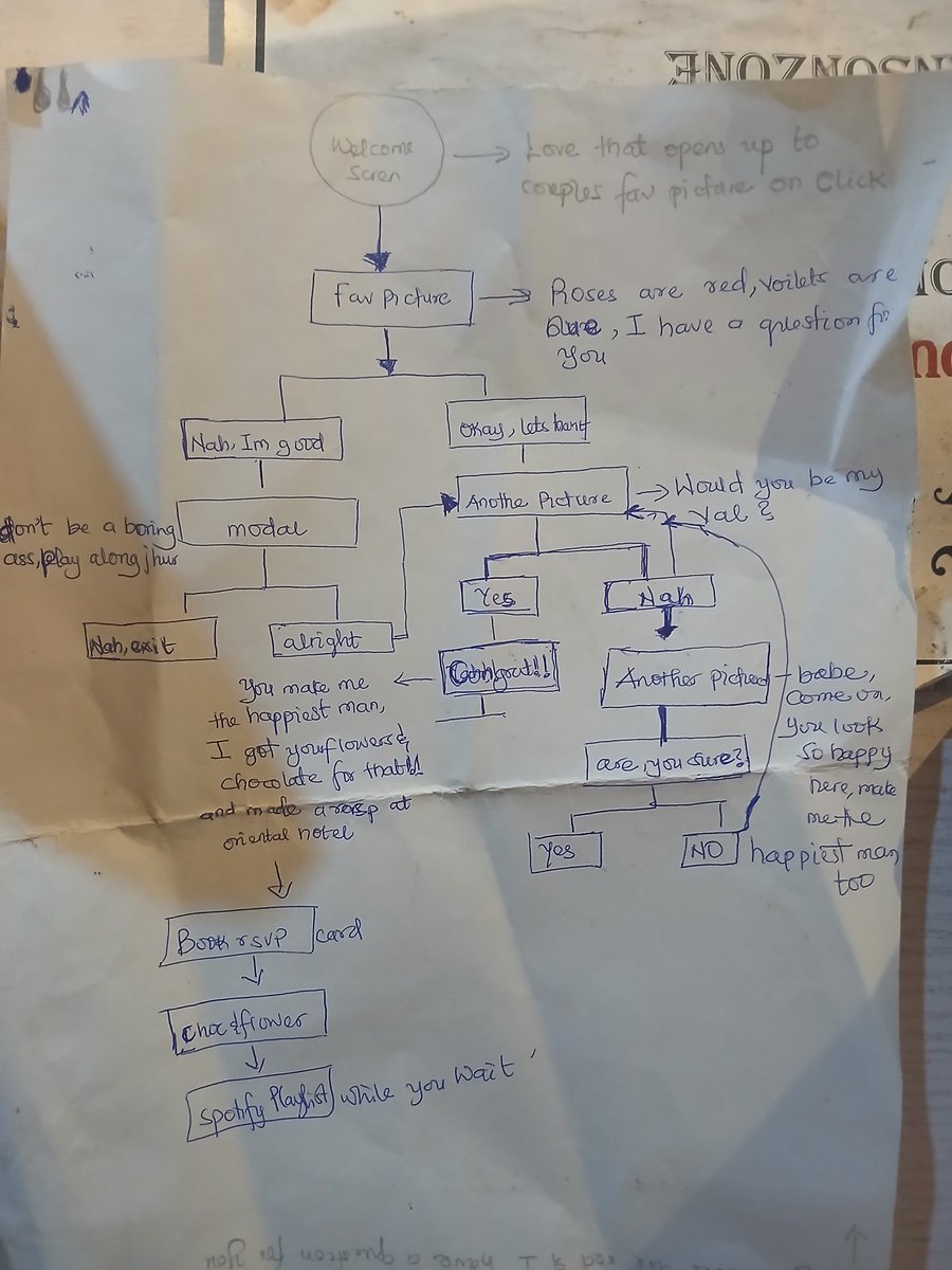 Day 34.
Most of my design process today had a lot to do with brainstorming, auditing, and sketching.
I had to answer questions like what do you want the user to do, feel, and know. 
It was a success and check back tomorrow to see this scribble turn to a prototype.