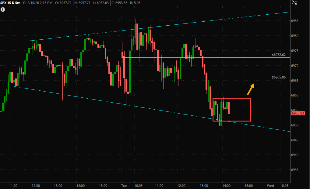SH4US's tweet image. $SPX خروج من المنطقة ... صاعد ويفضل عقد ITM