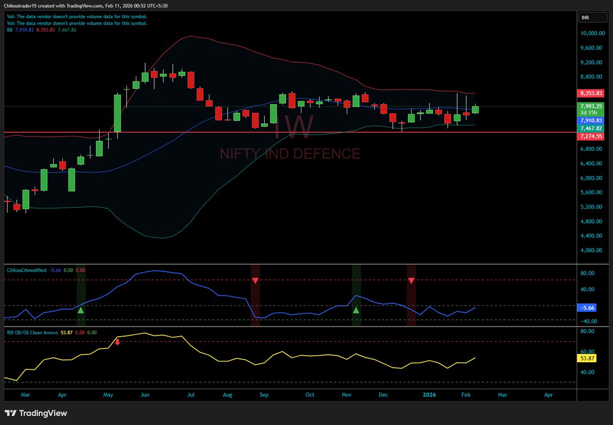 ChikouTrader's tweet photo. #NiftyInddefence - weekly Chart looking Promising !
Comment which stocks do you want me to analyse below,
top 3 commented stocks will release detailed analysis.
Dont forget to RT this for max reach !
Join our research channel : https://t.co/hDApemkOKs