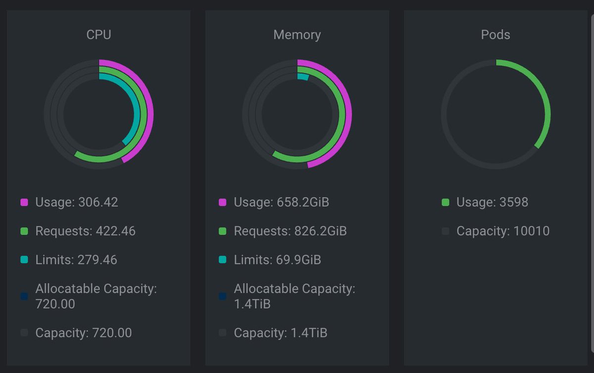 clawoncloud's tweet photo. @marclou We aren’t selling. Our Kubernetes backed infra will stay running for the long haul. https://t.co/Q3d5iXXb4o