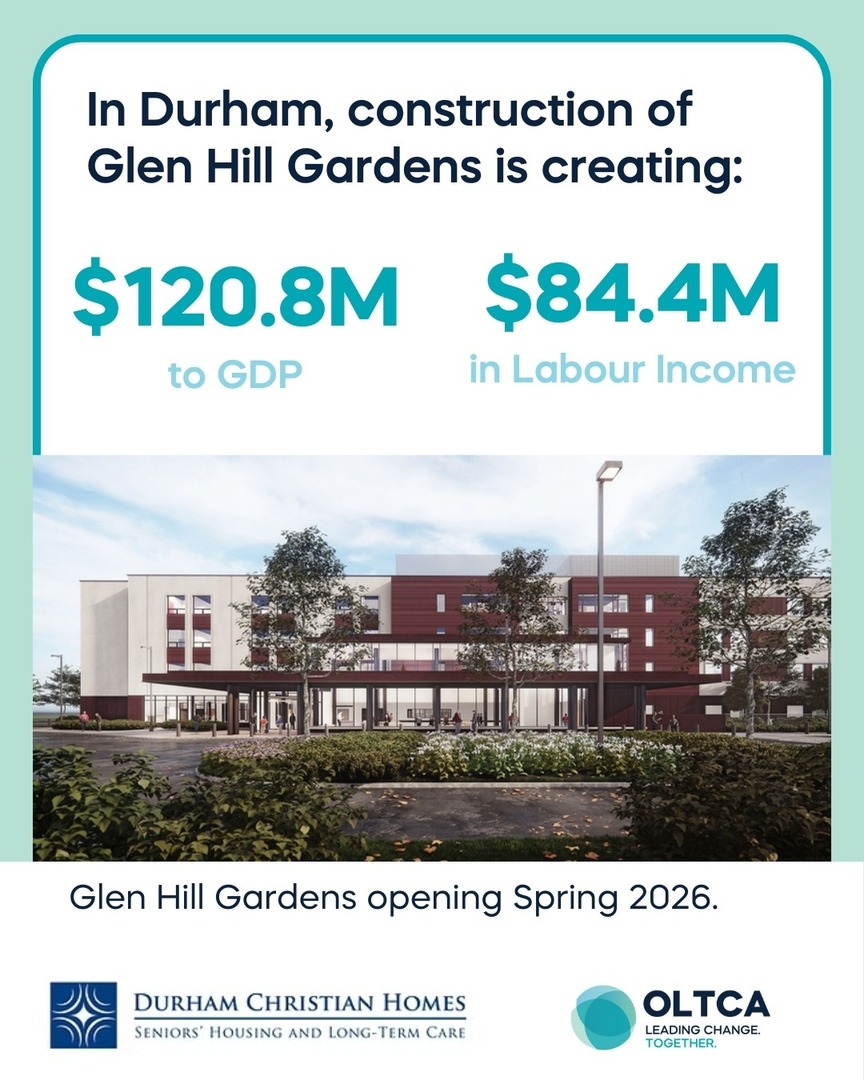 Long-term care investment shows up where it matters most, in local communities.

In Durham Region, the Glen Hill Gardens redevelopment will modernize 99 spaces and add 125 new ones. The project will generate $120.8 million in GDP and $84.4 million in labour income.

The work is
