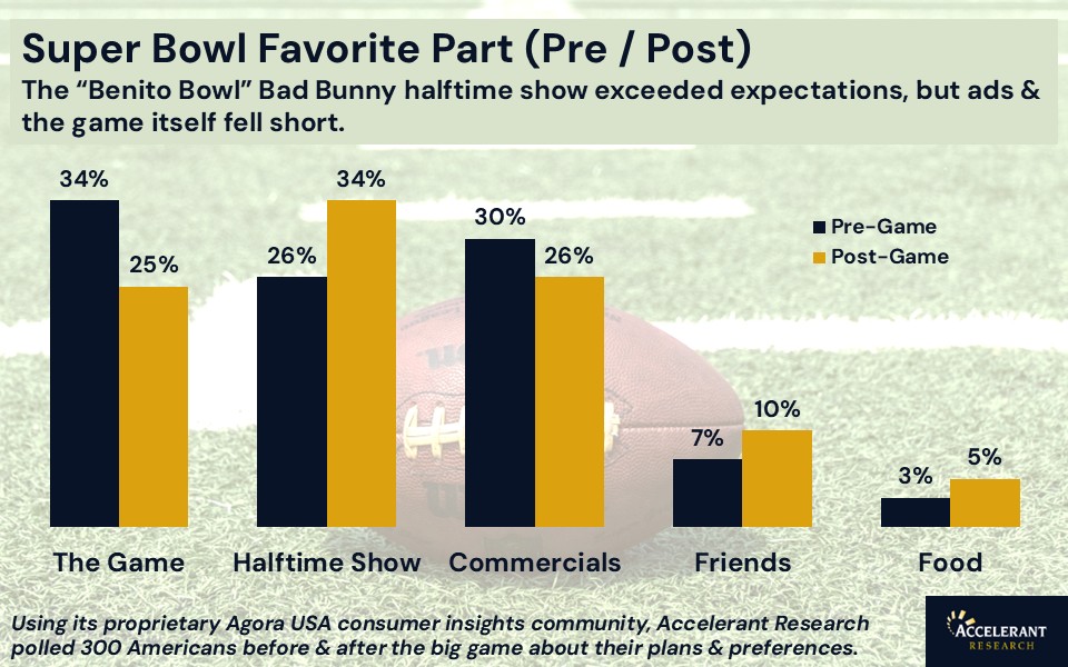 Accelerant Research tweet media