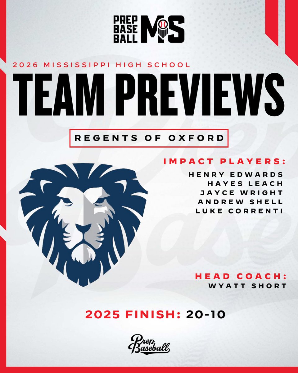 𝟐𝟎𝟐𝟔 𝐑𝐞𝐠𝐞𝐧𝐭𝐬 𝐒𝐜𝐡𝐨𝐨𝐥 𝐨𝐟 𝐎𝐱𝐟𝐨𝐫𝐝 𝐋𝐢𝐨𝐧𝐬 𝐓𝐞𝐚𝐦 𝐏𝐫𝐞𝐯𝐢𝐞𝐰 🔍

+ Regents of Oxford is coming off a 20-10 season from a year ago as they look to bring a young core of talent to the table in 2026.

𝗧𝗘𝗔𝗠 𝗣𝗥𝗘𝗩𝗜𝗘𝗪 ➡️ prepbsbl.com/3Mok4gD