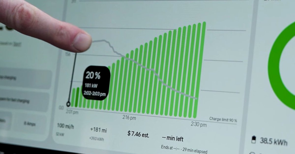 Kenny_167's tweet photo. @itskyleconner Rivian R2 charging curve as seen in the CarWow video... https://t.co/gzmN5dqNGO