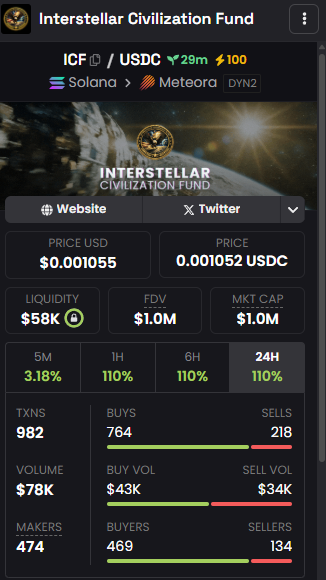 KryptoJugend's tweet image. Der Laden $ICF geht gerade komplett ab! Ich hab auch mal wieder was reingehauen!

ca: F6QoH8WfU67V7xP7fnTHGpkR6xdegLUcPGjSLsGQmMD4