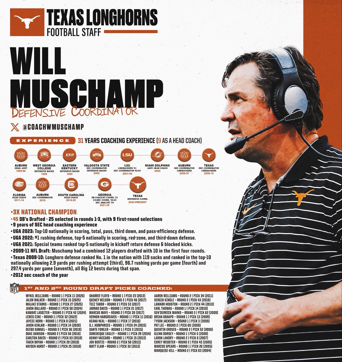 Texas Football Recruiting tweet media