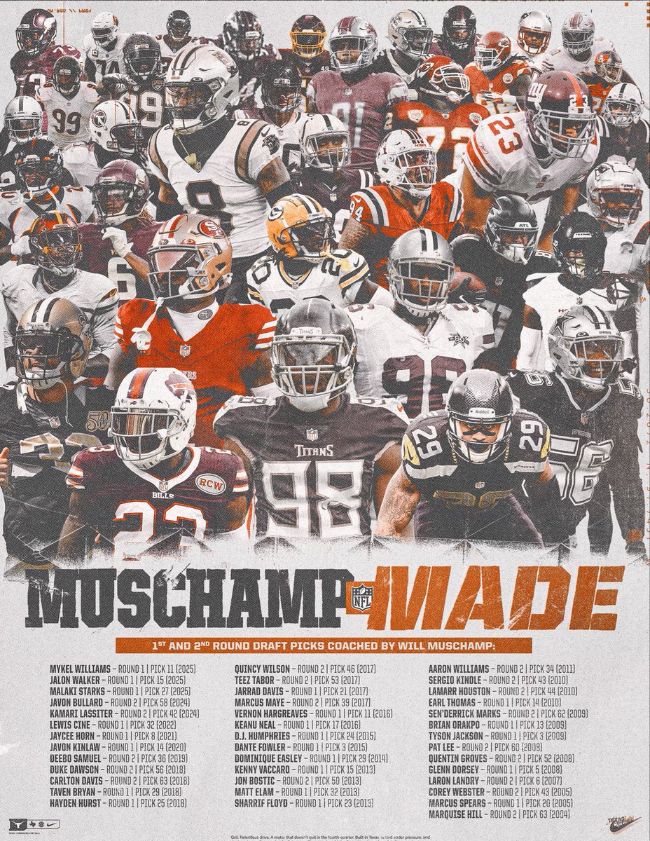 Texas Football Recruiting tweet media