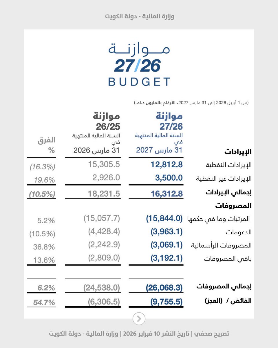 وزارة المالية - MOF tweet media