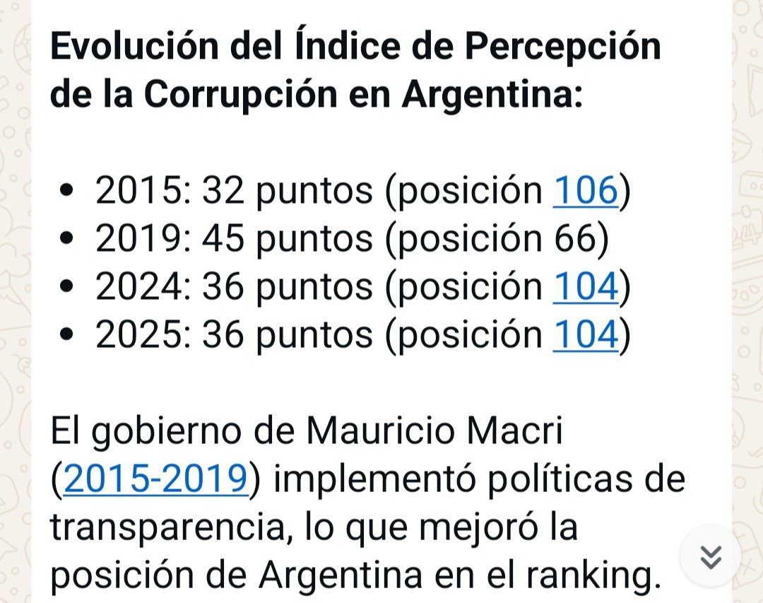 La realidad....
Fin del mandato de cfk 32 puntos
Fin mandato de <a href="/mauriciomacri/">Mauricio Macri</a> 45 puntos 
Fin mandato de Alberto fernandez 36 puntos
A 2 años mandato de Milei 36 puntos.....
Era Macri