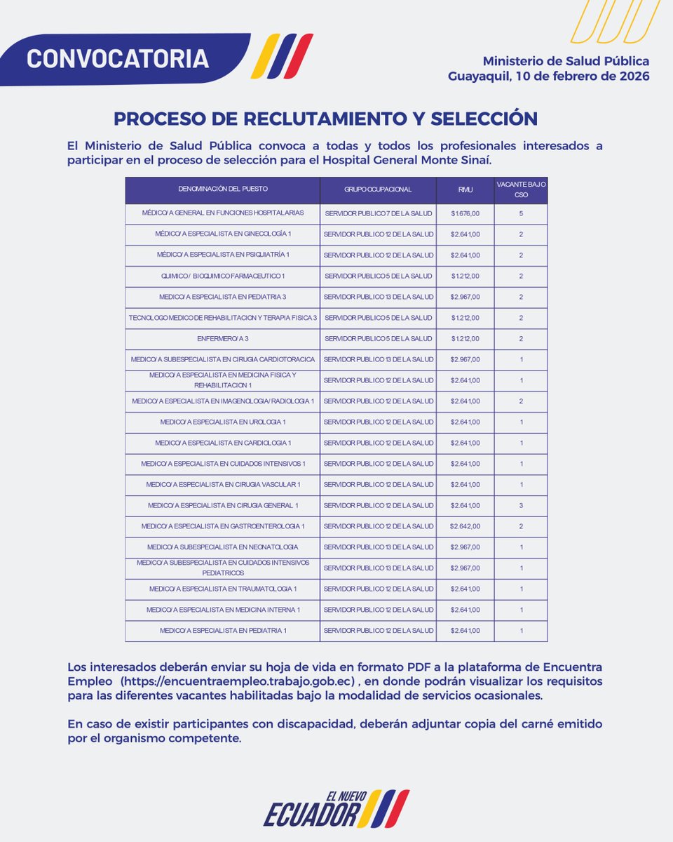 HGMonteSinai's tweet photo. #ElNuevoEcuador | Conoce las vacantes disponibles en el @HGMonteSinai y sigue los pasos indicados para el proceso de selección a través de https://t.co/jtnTOSPtbq
Les contamos más detalles. https://t.co/NUhVI8qVHO
