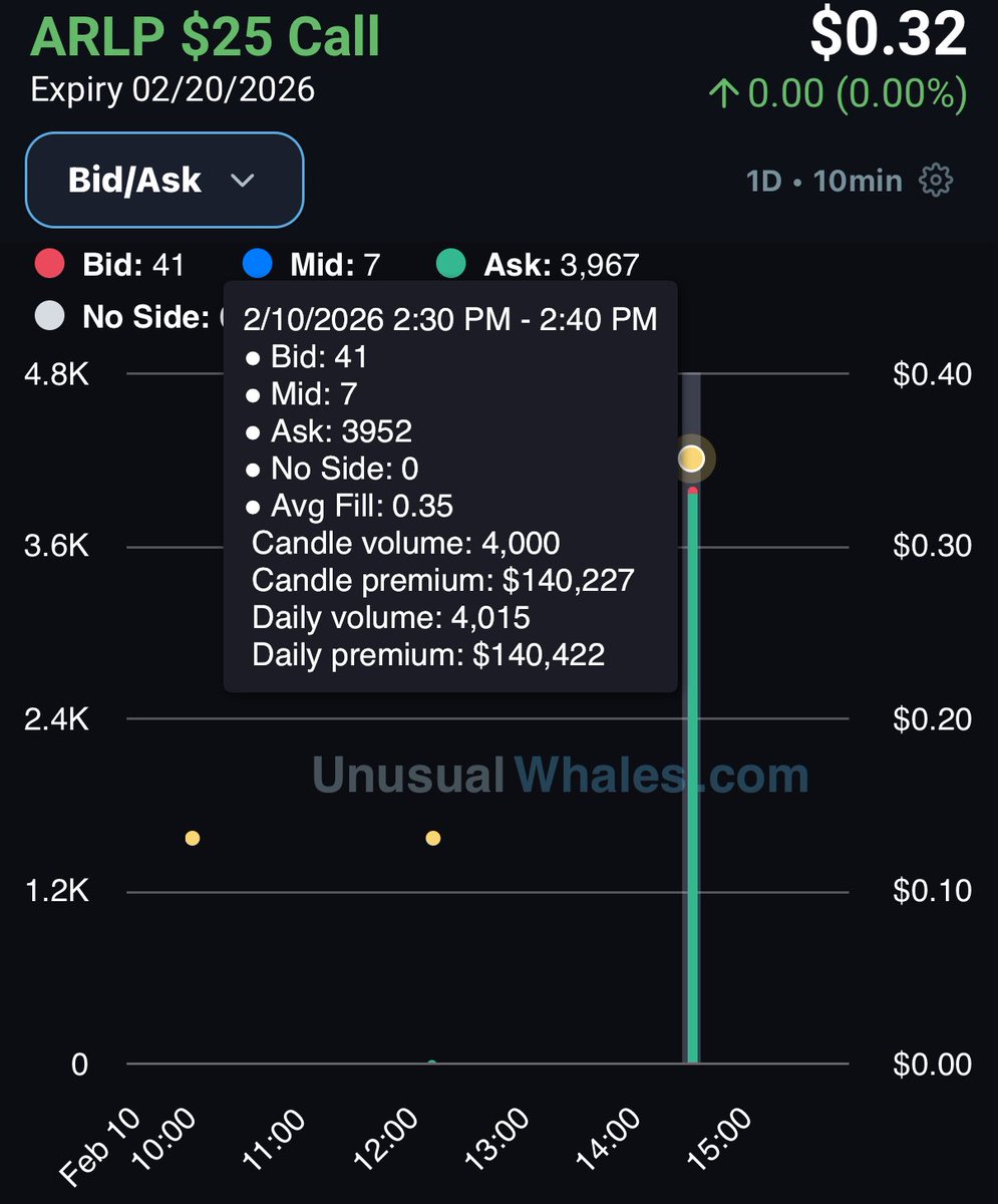 Flow God tweet media