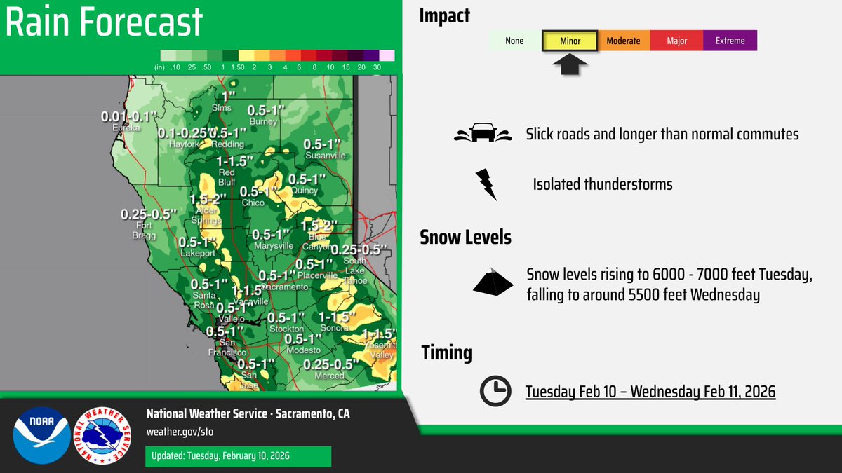 CaltransHQ's tweet image. 🌧️Rain is back in the forecast, with snow expected at higher elevations❄️

It hasn’t rained for a while - roads will be very slick!  Slow down &amp;amp; give yourself extra travel time. Going on a trip? Check our #QuickMap app for real time info on closures, chain controls, and more!