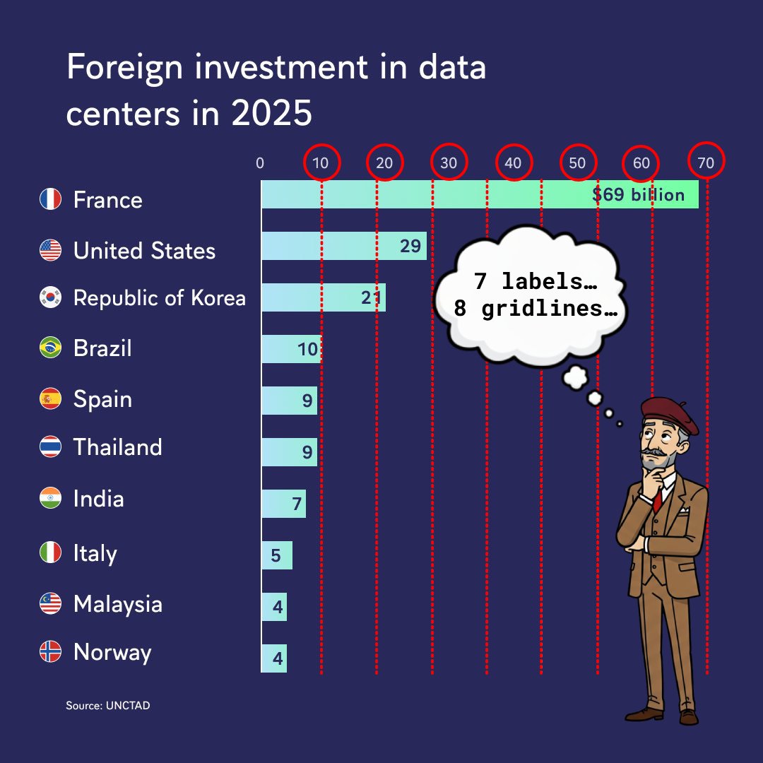 Chart Crimes tweet media