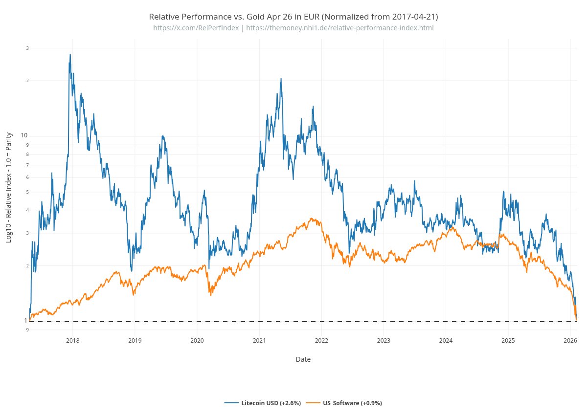 Relative Performance Index (@RelPerfIndex) / Posts / X