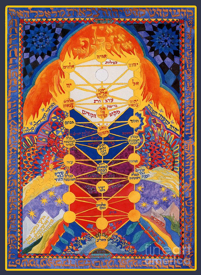 HAHazony's tweet image. Everybody from Plato, through the Zohar, down to Nietzsche agreed that you shouldn't teach the mysteries to the normies because it would fry their brain.

But modern enlightenment democratized reason &amp;amp; demanded that everyone be taught, and now we're dealing with mass psychosis.