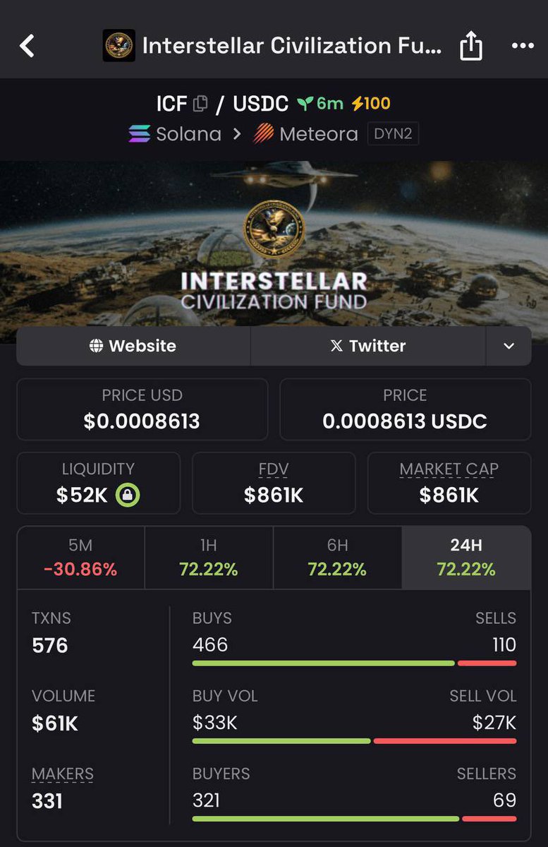 Tradingmartin_'s tweet image. $ICF sehr interessant aktuell!🔥