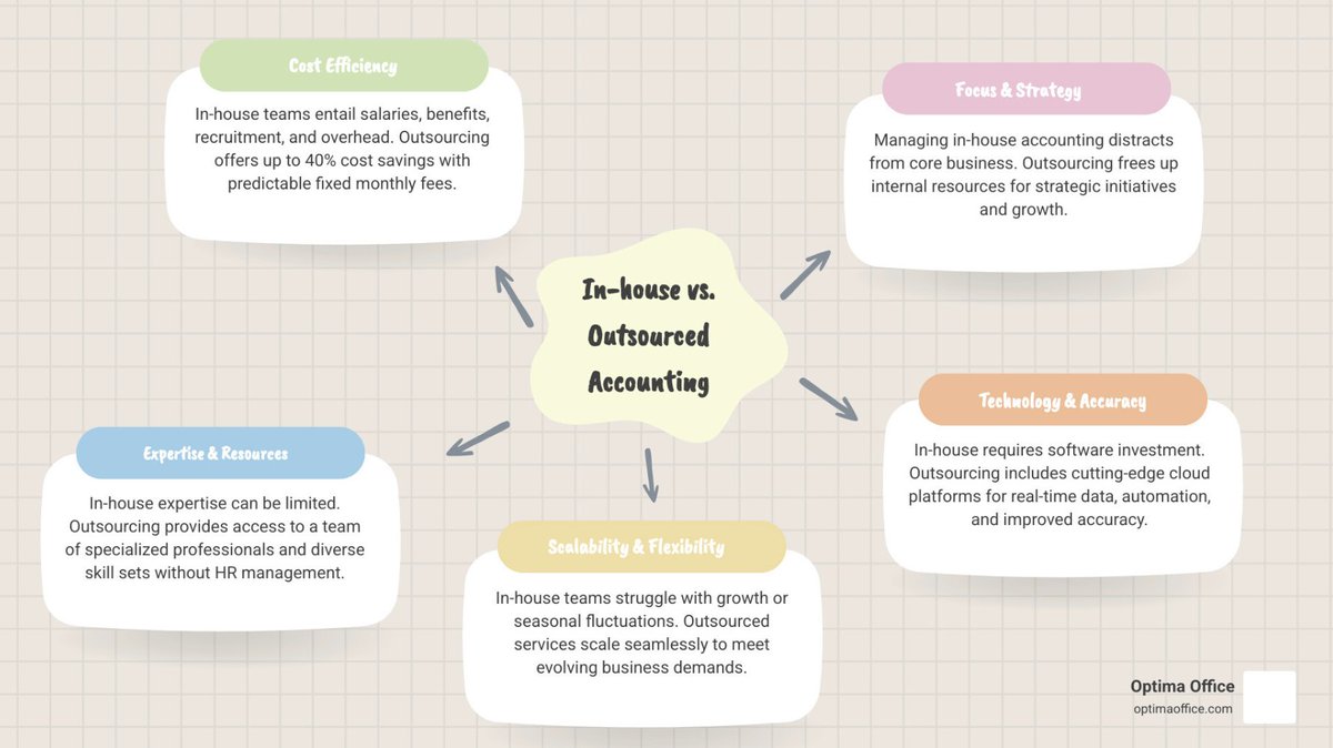 Optima Office Inc. tweet media