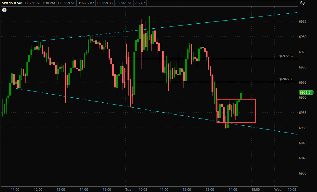 SH4US's tweet image. $SPX