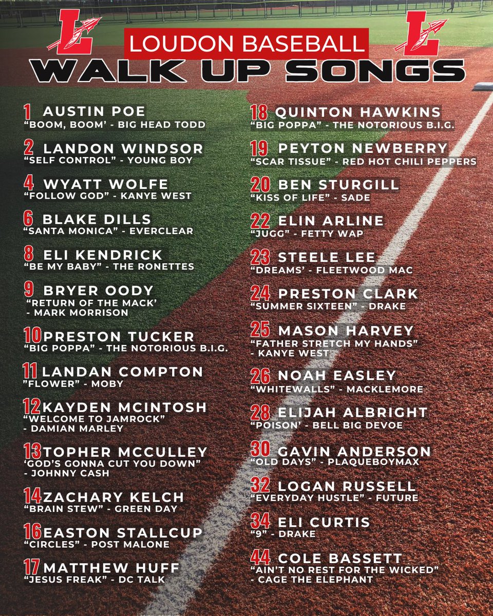 Loudon High School Baseball tweet media