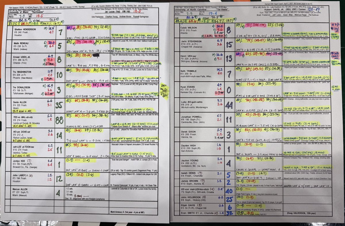 𝐖𝐞𝐬 𝐃𝐮𝐫𝐡𝐚𝐦 tweet media