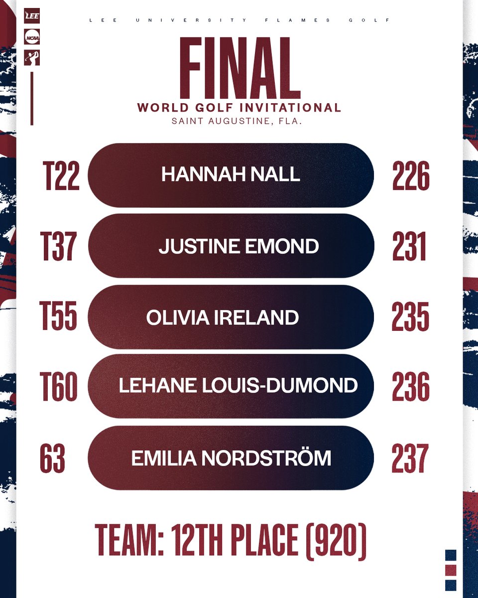 Lee University Golf tweet media