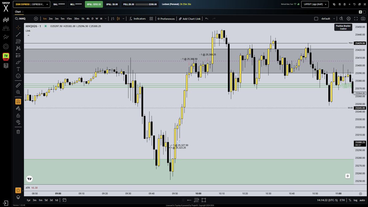 pgp_trades's tweet photo. Nasdaq Long - 10/02/2026

+$252.52 on the 50k XFA @Topstep 

Patience really paid off on this one. I could have held longer toward the previous day's high, but I closed it a bit early. Still, I'm pretty impressed with how the trade played out overall.

With NFP dropping tomorrow, I didn't want to stay exposed in the market for too long and risk any big volatility swing. Solid, disciplined exit in my book.