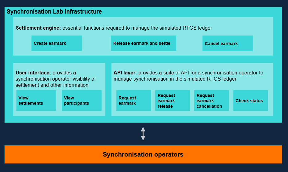 <a href="/cryptogoos/">CryptoGoos</a> yeah you see that API layer?

that's $QNT.