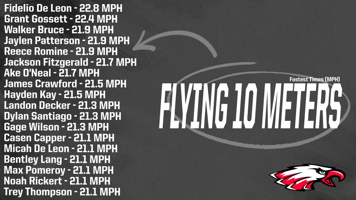 Argyle Track and Field tweet media