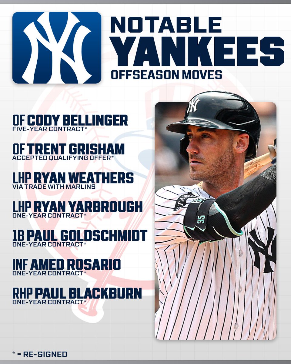 Cody Bellinger leads the way for Yankee offseason moves 💪