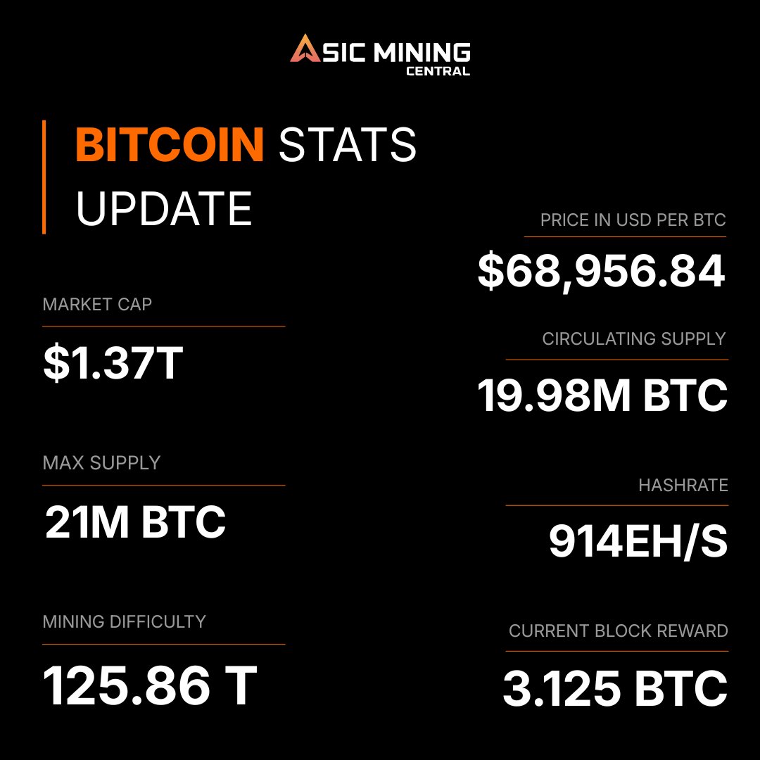 Asic Mining Central tweet media