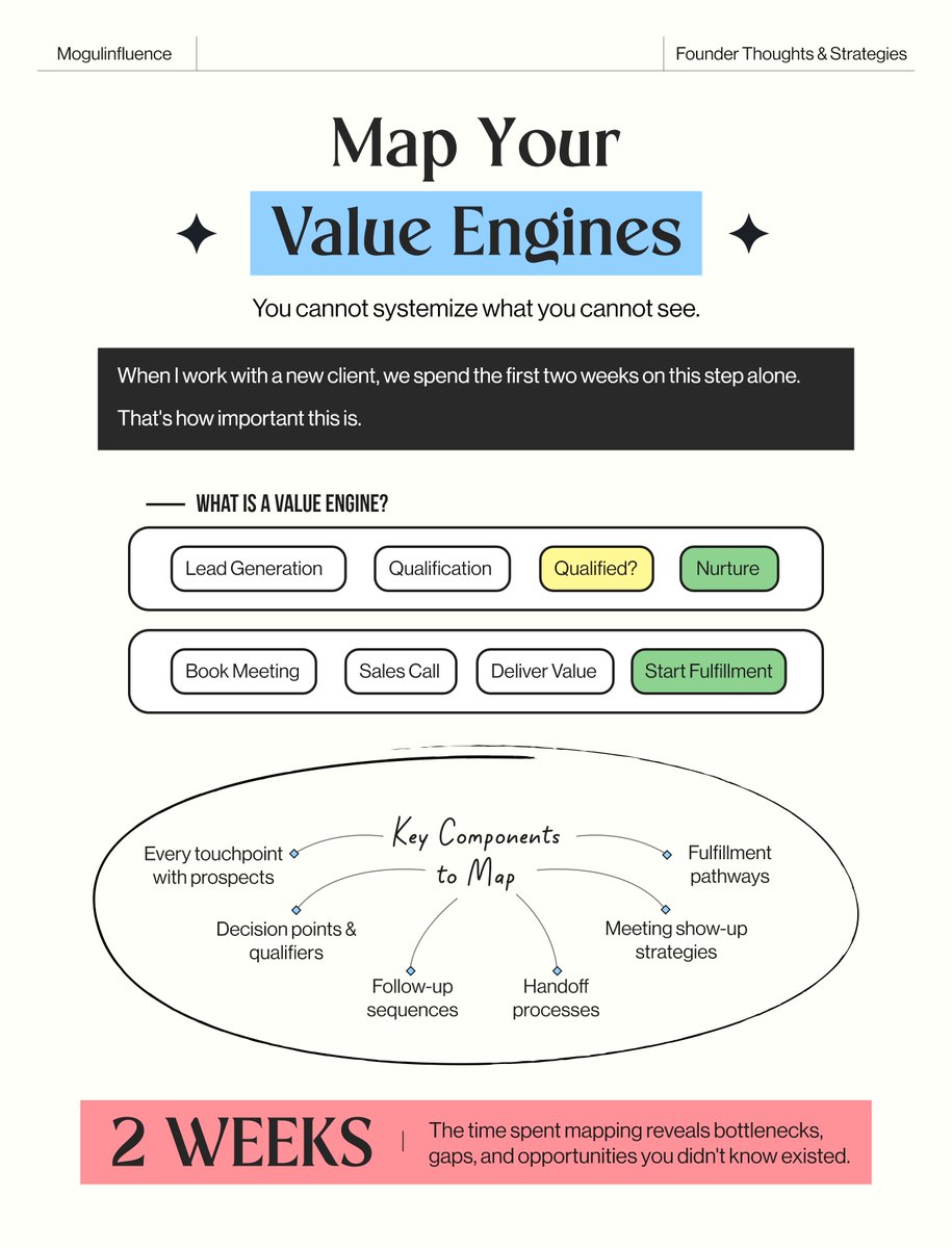 Founder Thoughts & Strategies tweet media