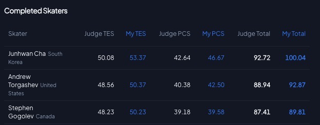lol @ my live scoring
bit.ly/rockerskatingl… #MilanoCortina2026 #Olympics