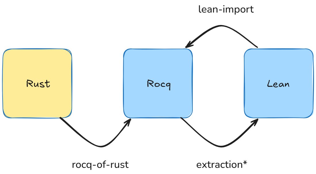 Formal Land 🌲 tweet media