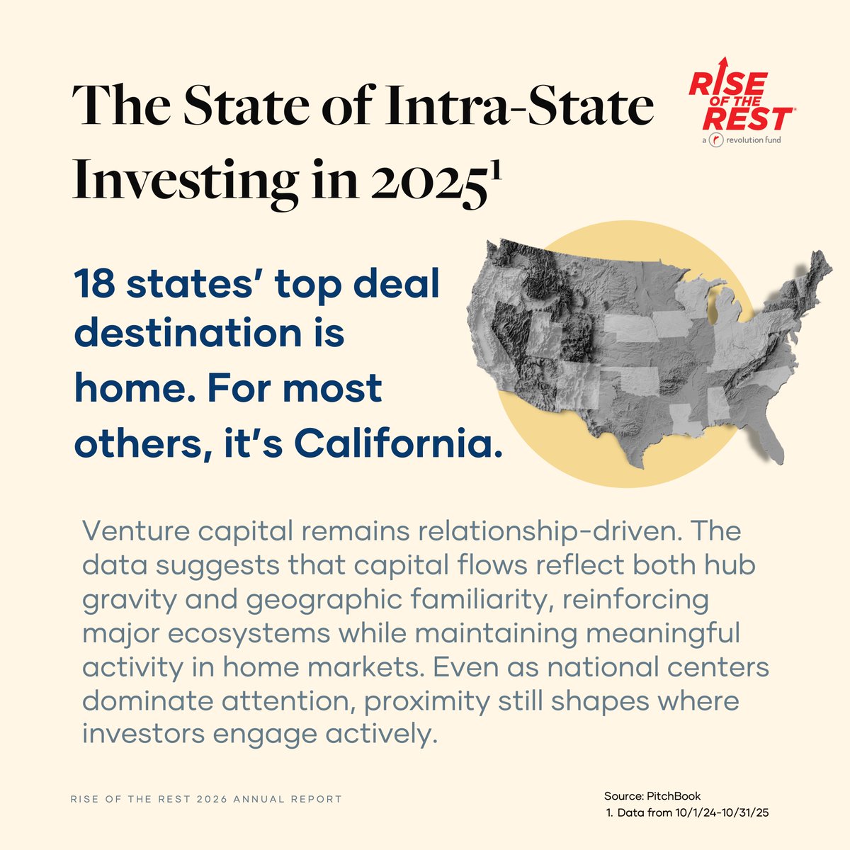 Rise of the Rest tweet media