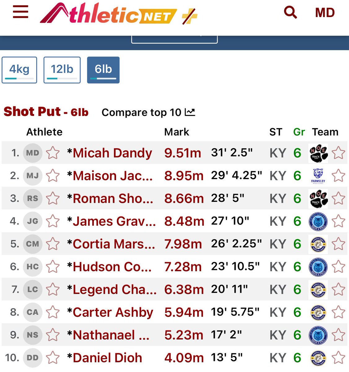 Erik Dandy tweet media