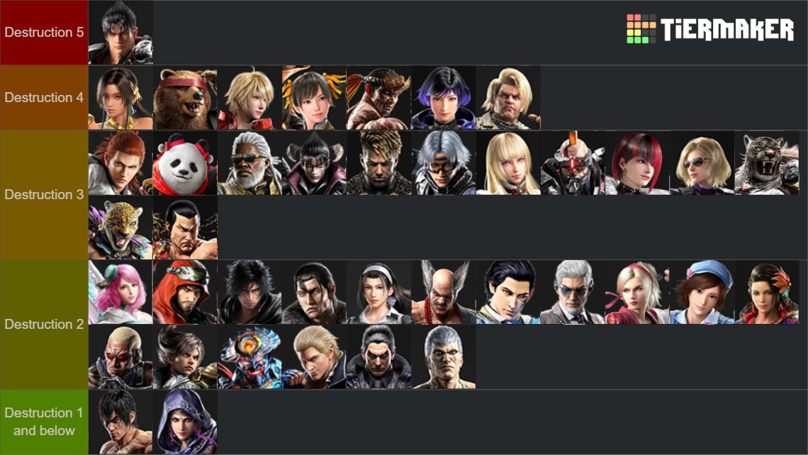 Season 2 tier list based on the highest rank achieved in the middle east !

(In order based on playtime activity)

with <a href="/dhome50hbk_/">dhome50hbk</a> help because he is in rank 24h mashallah 🤣👍