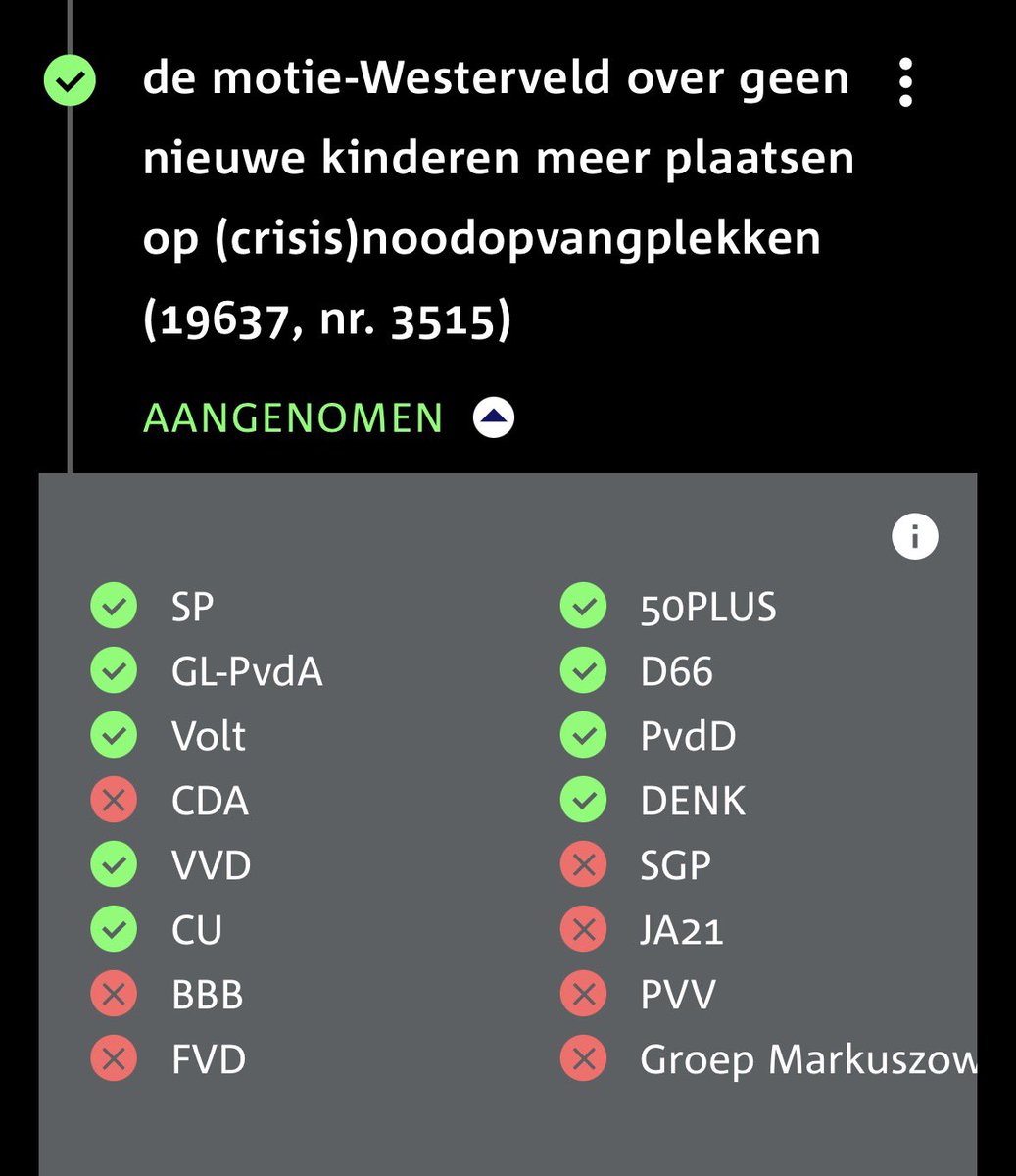 Plaats geen kinderen meer in de noodopvang! Motie aangenomen! 🙌🏽

Een hele opluchting, want kinderen horen daar niet thuis. Dat vindt de meerderheid van de Kamer nu ook.

Veel succes aan onze nieuwe staatssecretaris van CDA-huize bij de uitvoering. Ik blijf het nauw volgen!
