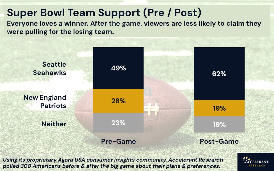Accelerant Research tweet media