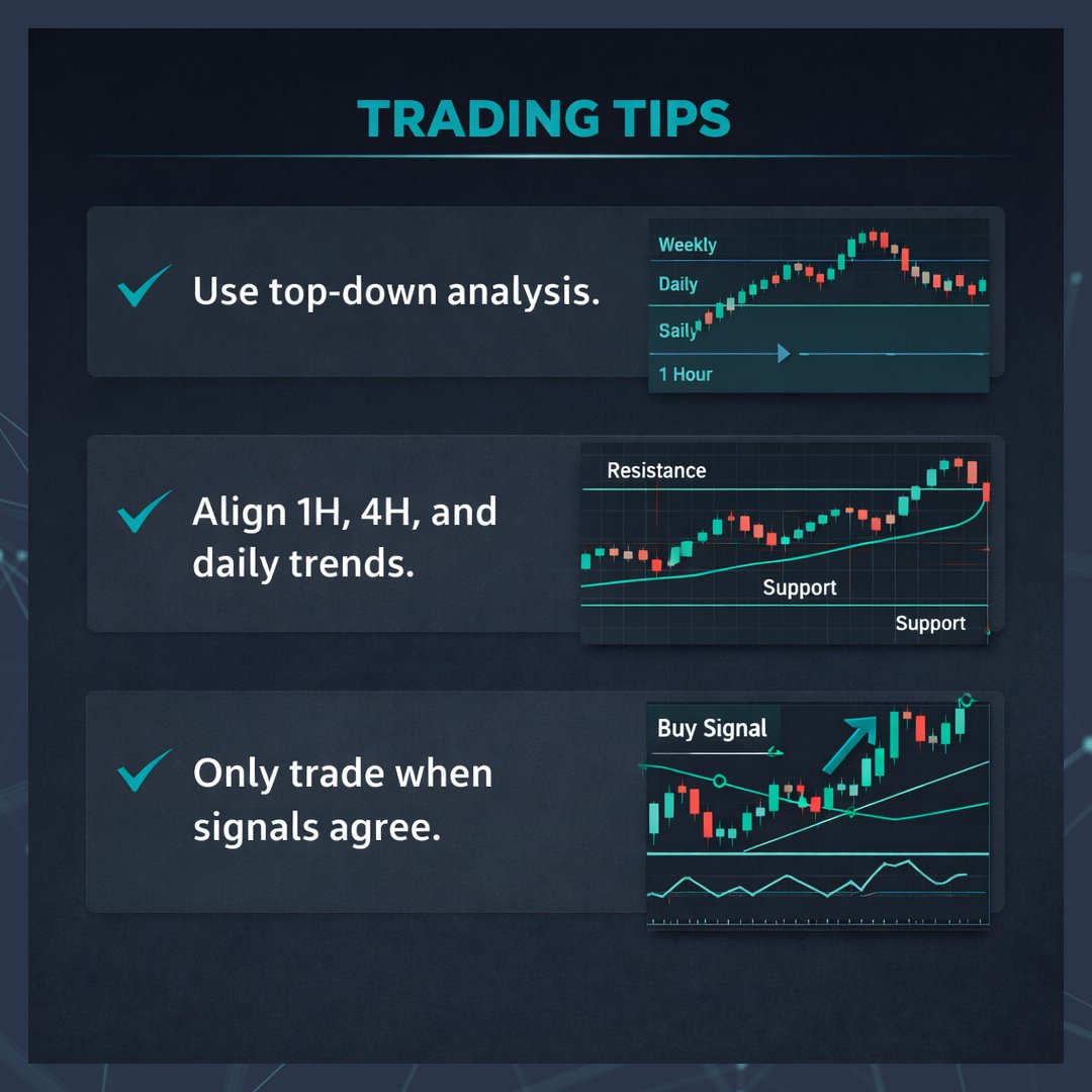 The highest-probability trades happen when multiple timeframes align. Confluence isn’t about more signals — it’s about the same story repeating across the chart.

#MultiTimeframeAnalysis #TradingConfluence #TopDownTrading #MarketStructure