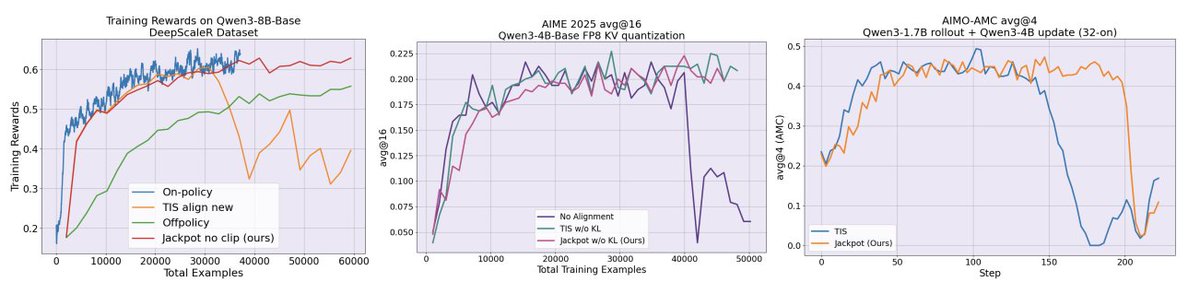 Infini-AI-Lab tweet media